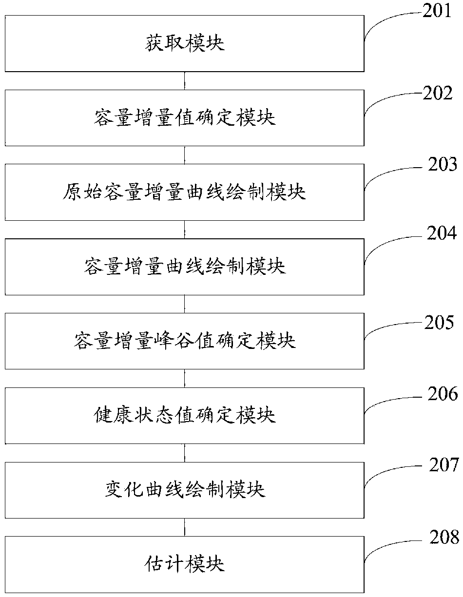 Power battery recession situation analysis method and system based on big data