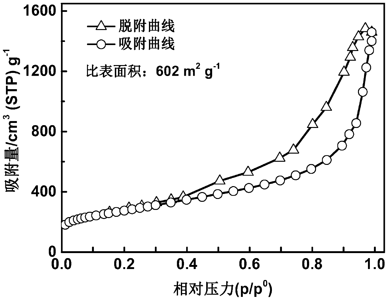 Boron-nitrogen co-doped porous graphene as well as preparation method and application thereof