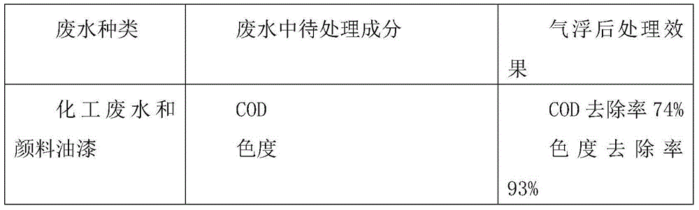 Air flotation equipment and working method thereof