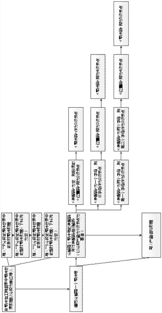 Shipbuilding cutting scheduling device