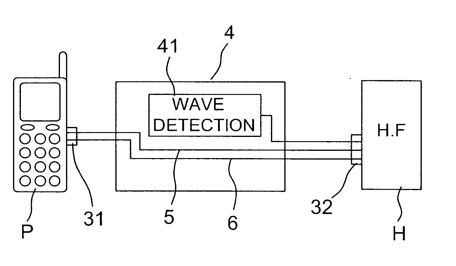 Earphone jack signal line