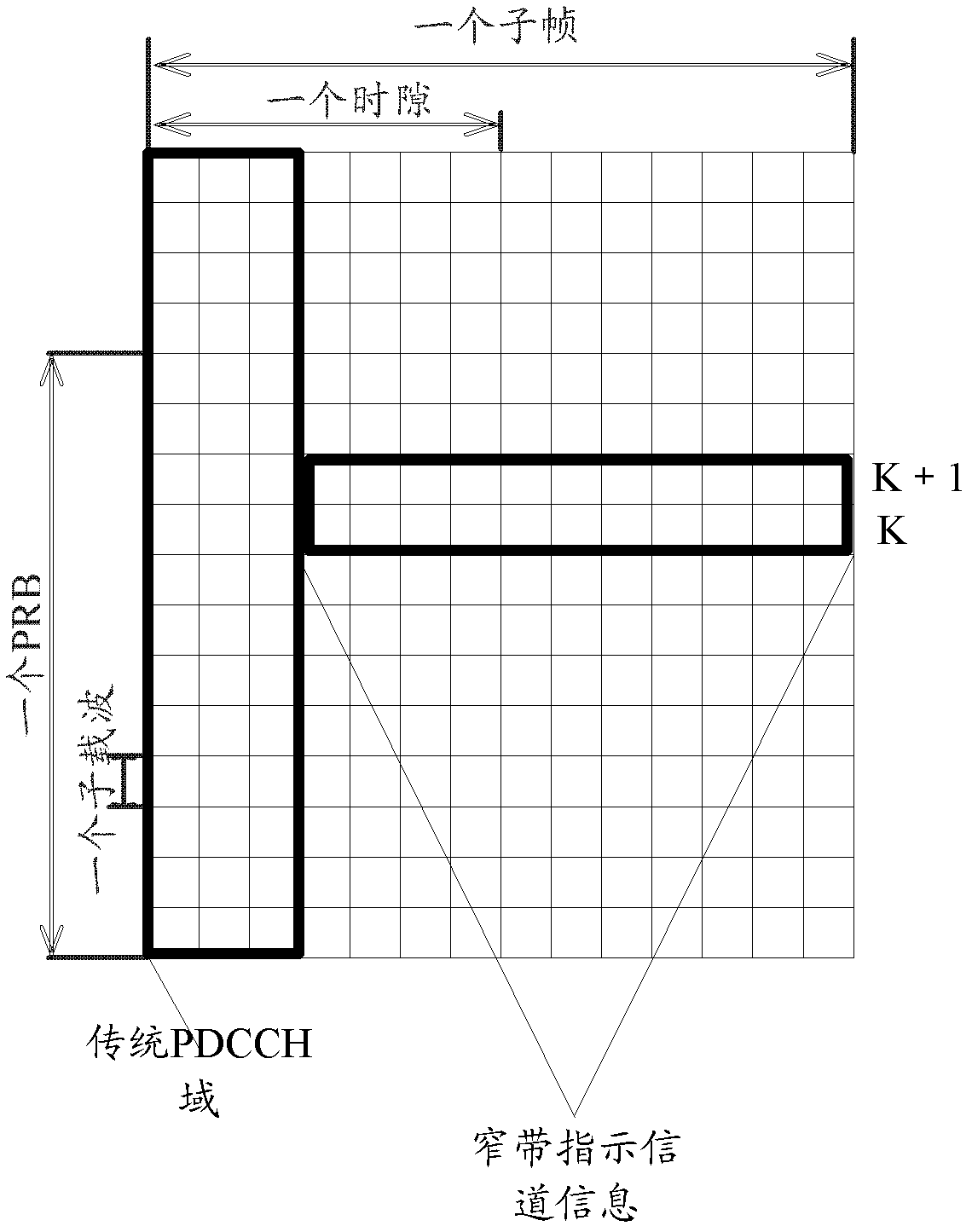 Data transmission method, base station and user equipment