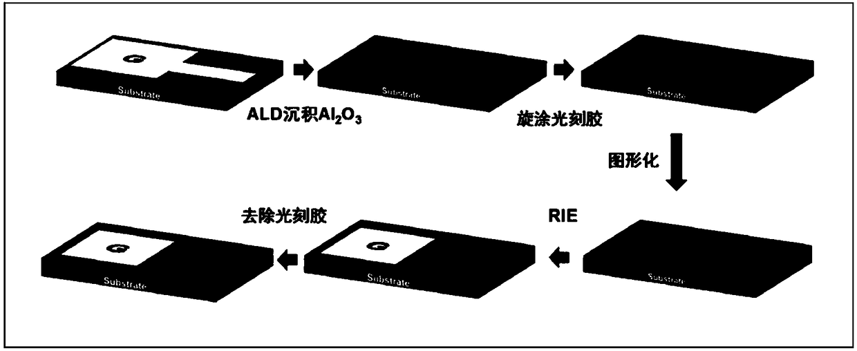 Carbon nanotube thin film transistor taking photoresist as gate insulation layer and fabrication and application of carbon nanotube thin film transistor