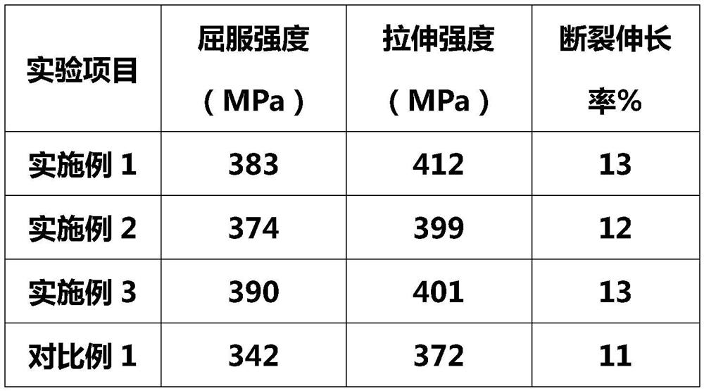 High-impact 7-series aluminum alloy and preparation method thereof