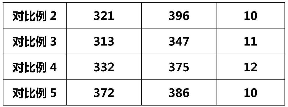 High-impact 7-series aluminum alloy and preparation method thereof