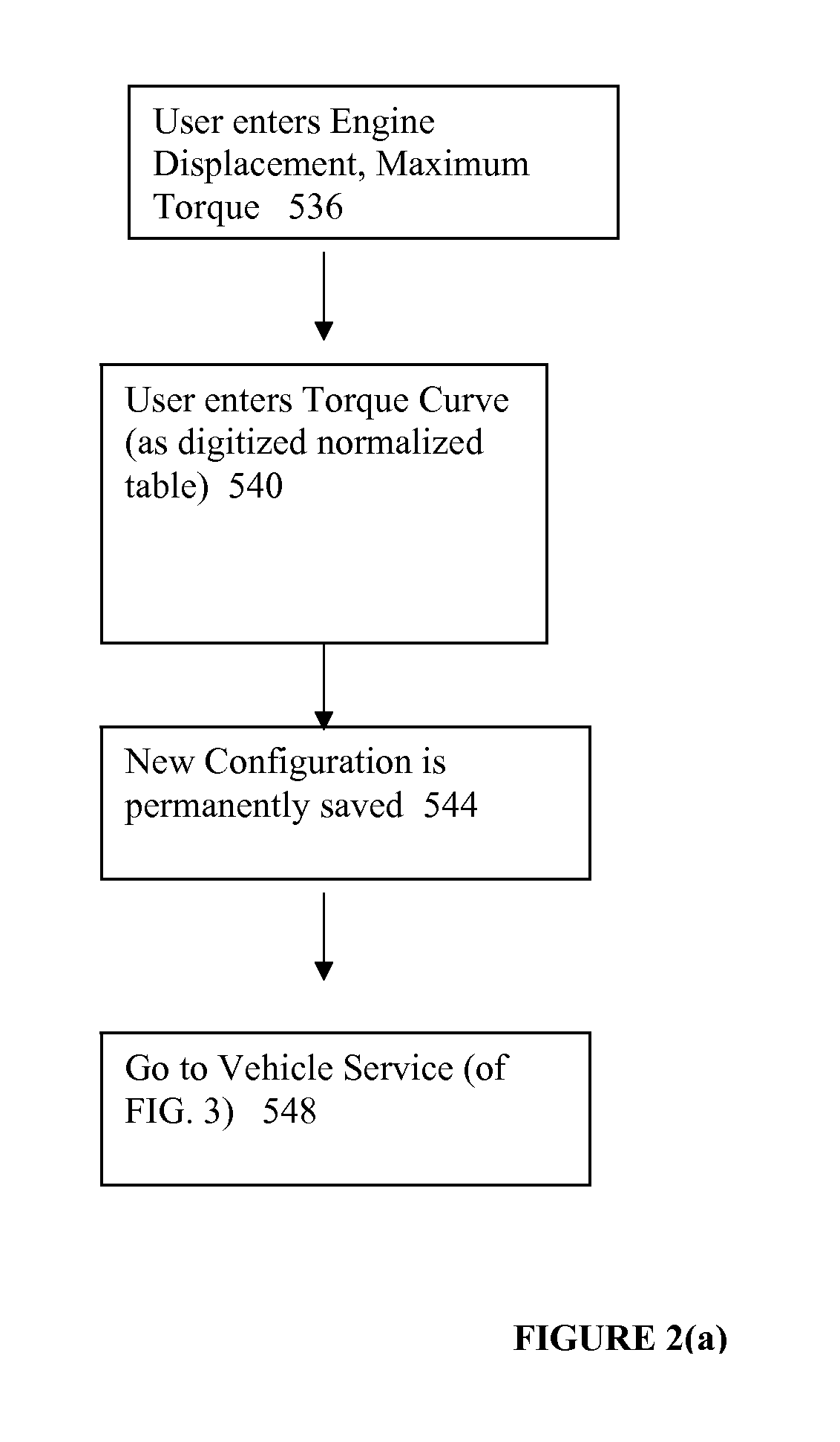 Vehicle Fuel Consumption Calculator