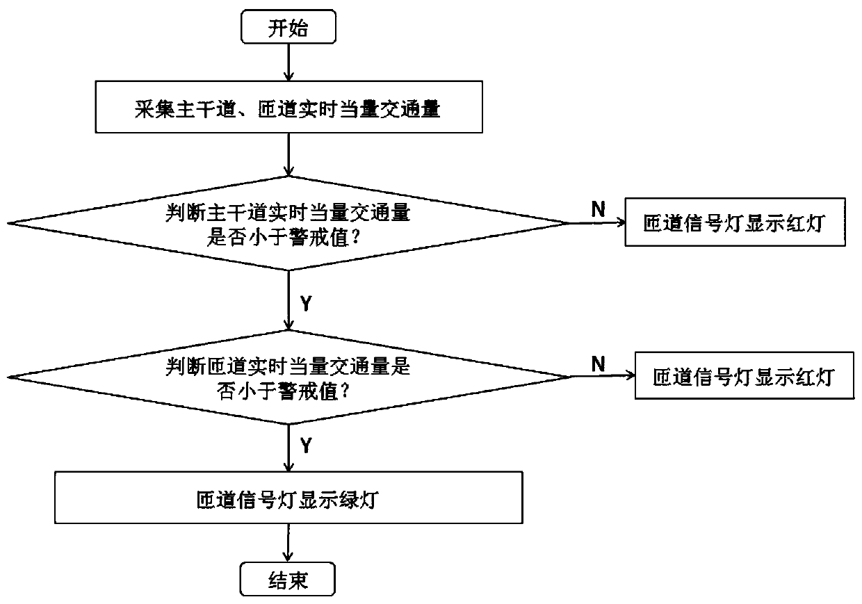 Expressway confluence area traffic conflict early warning method based on ramp control