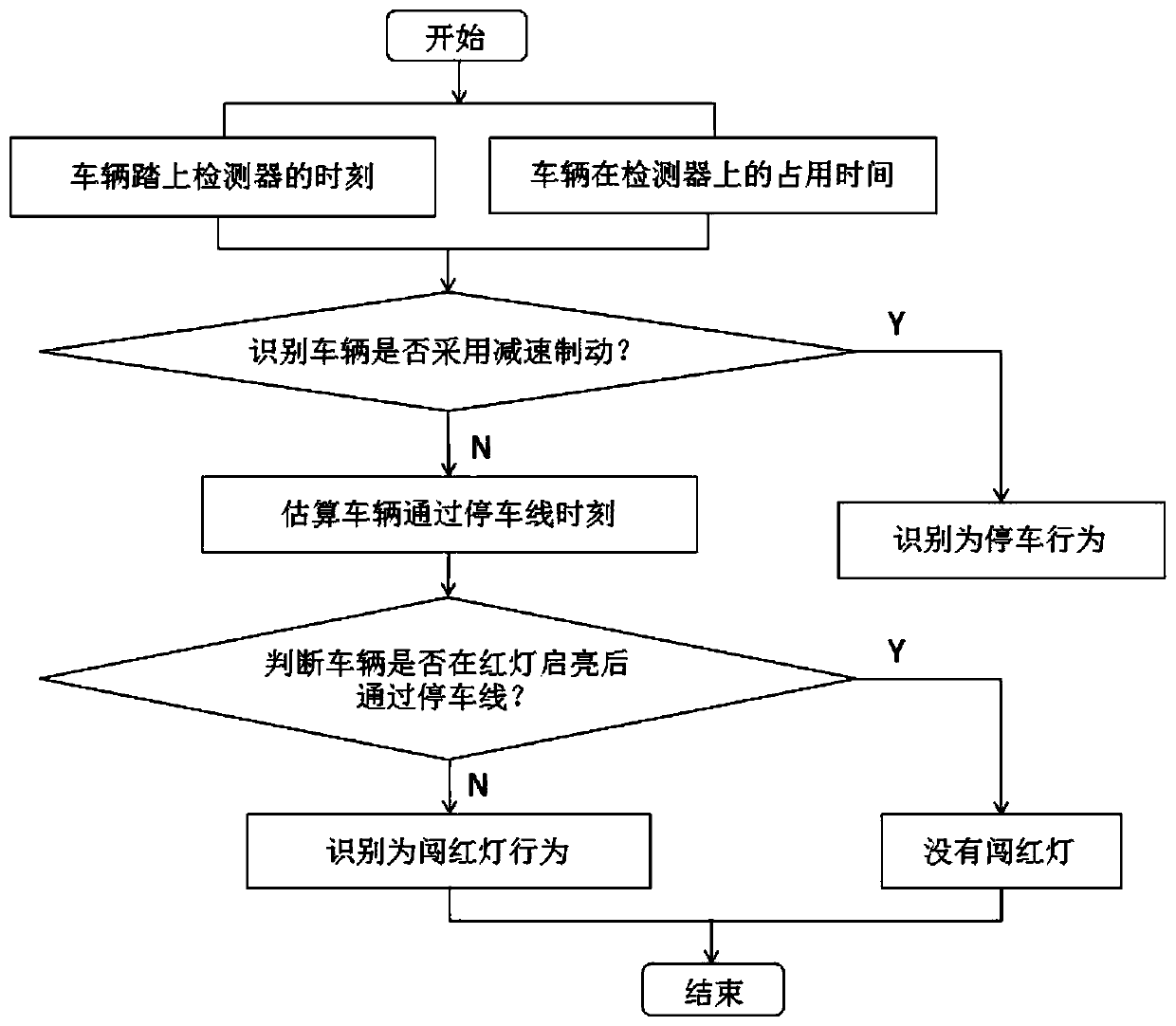 Expressway confluence area traffic conflict early warning method based on ramp control