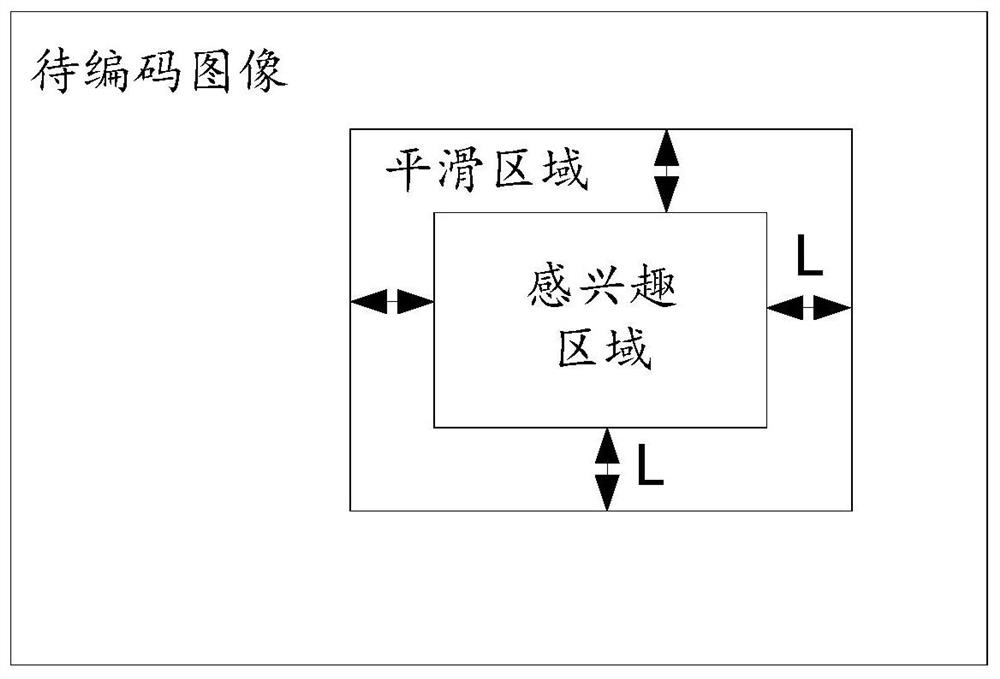 A lossy compression encoding method, device and system-on-a-chip