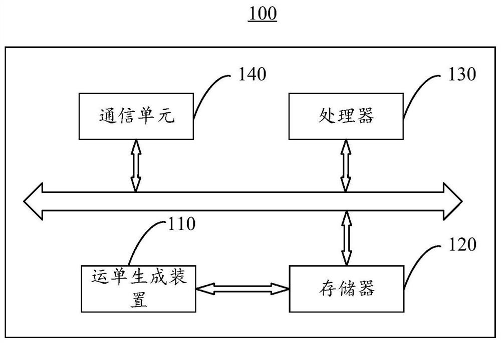 Method and device for generating waybill