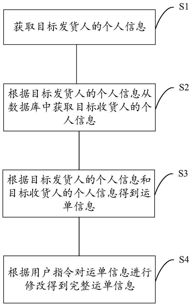 Method and device for generating waybill