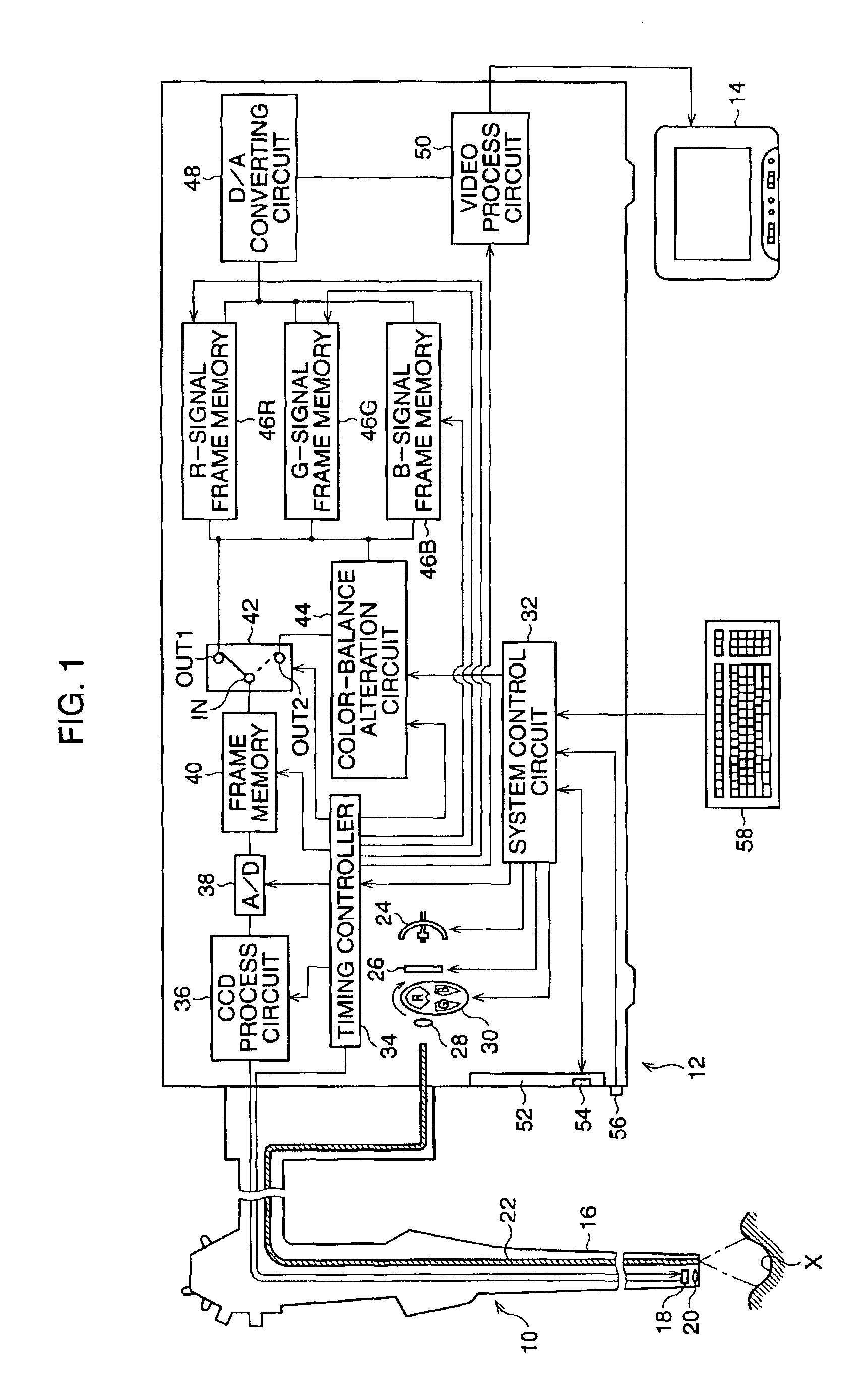 Electronic endoscope system with color-balance alteration process