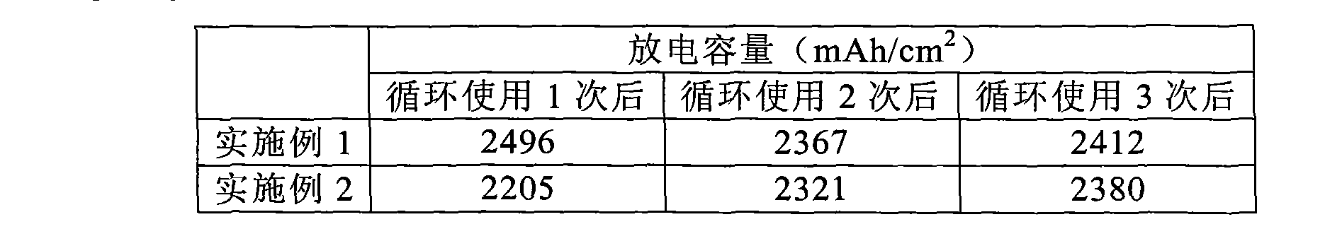 Cathode substrate