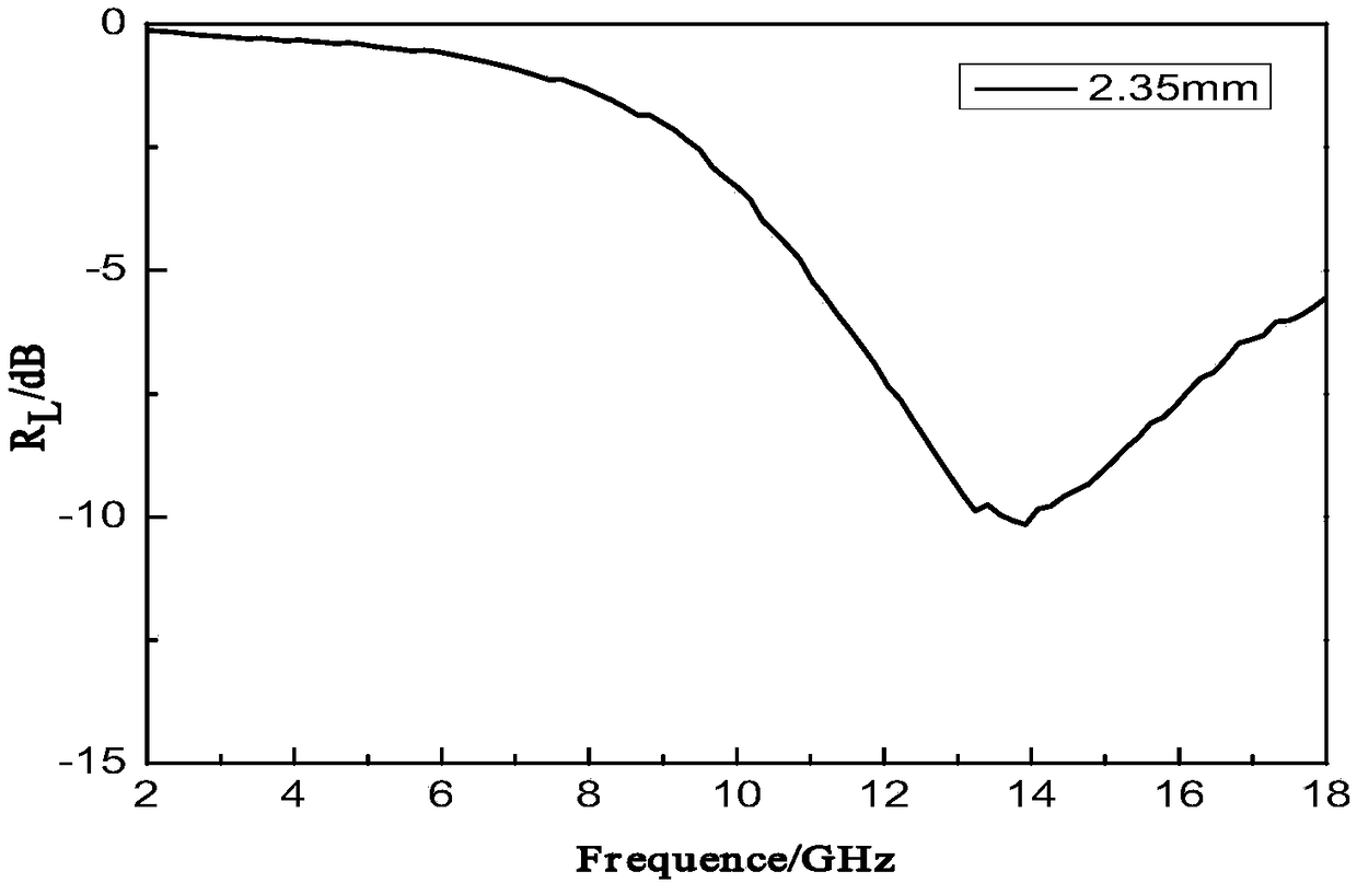 Nickel-containing composite absorbing material and preparation method thereof