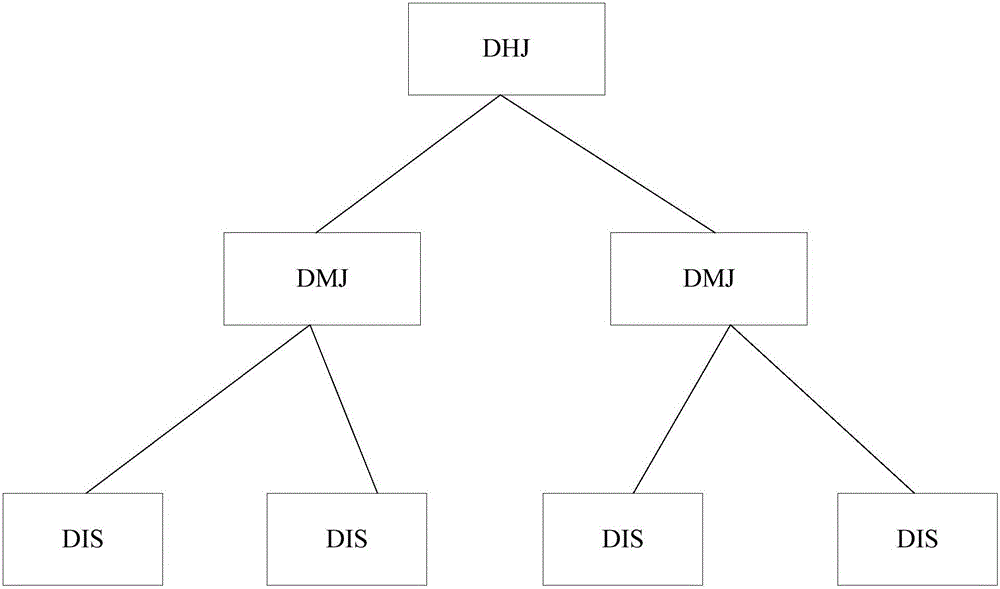 Telescopic distributed resource description framework data storage method and device