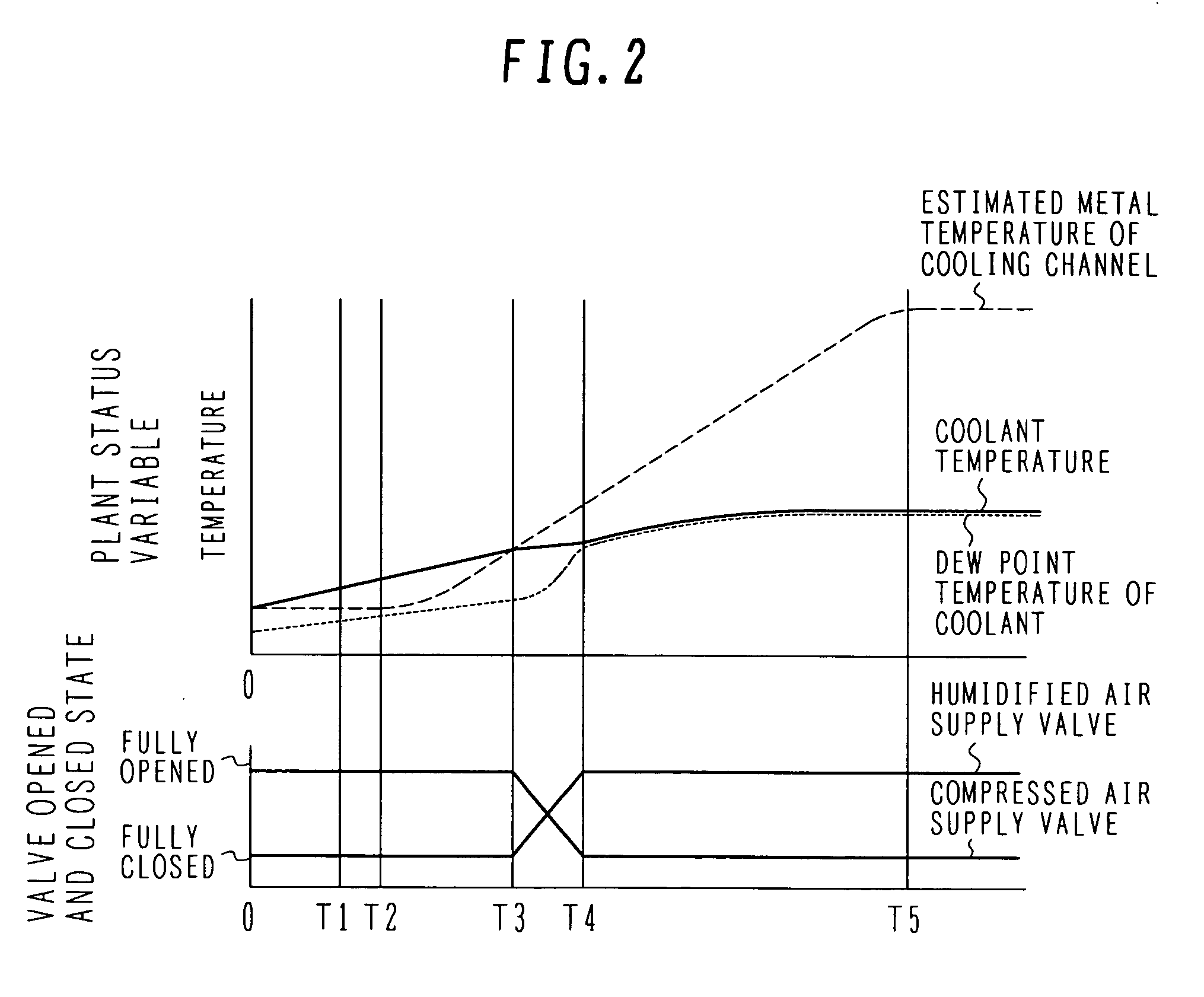 Advanced humid air turbine power plant