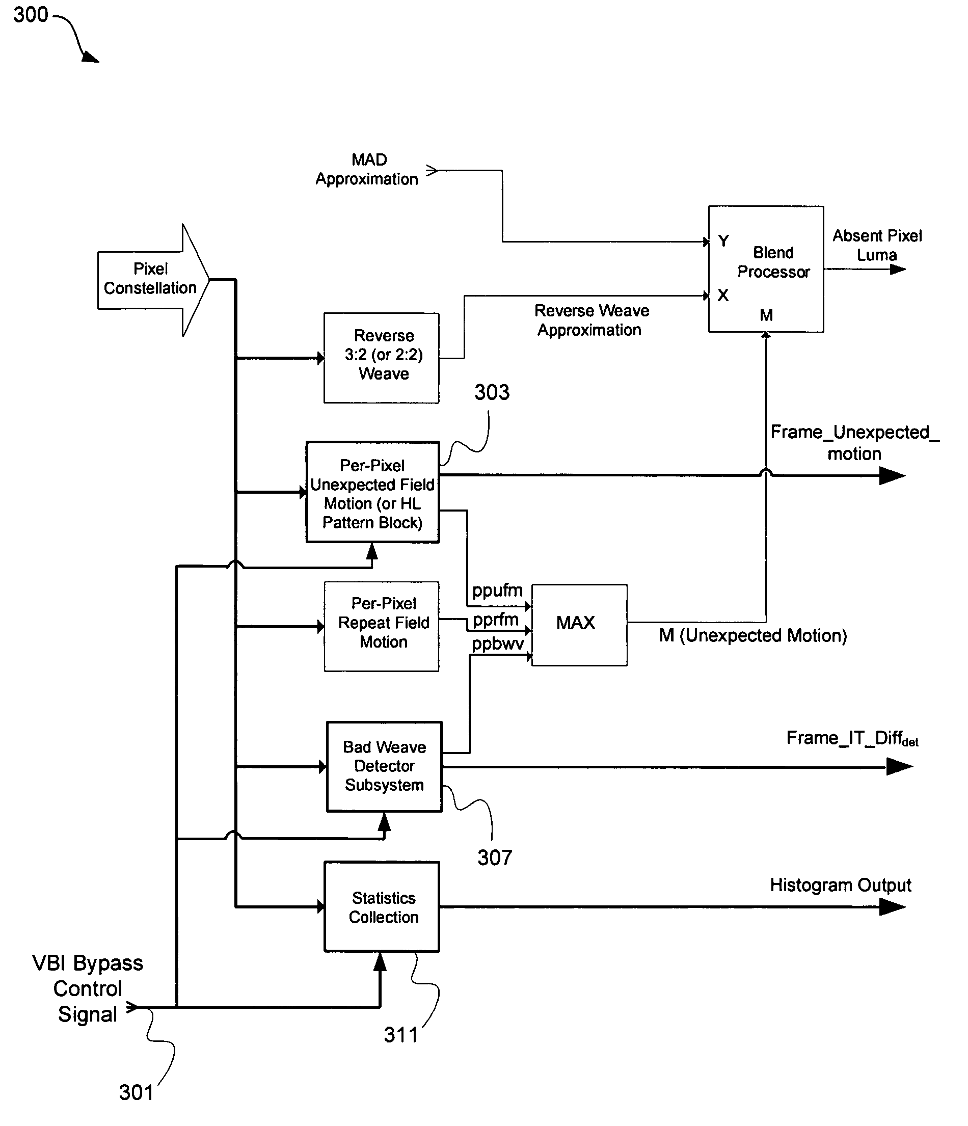 System and method for performing inverse telecine deinterlacing of video by bypassing data present in vertical blanking intervals