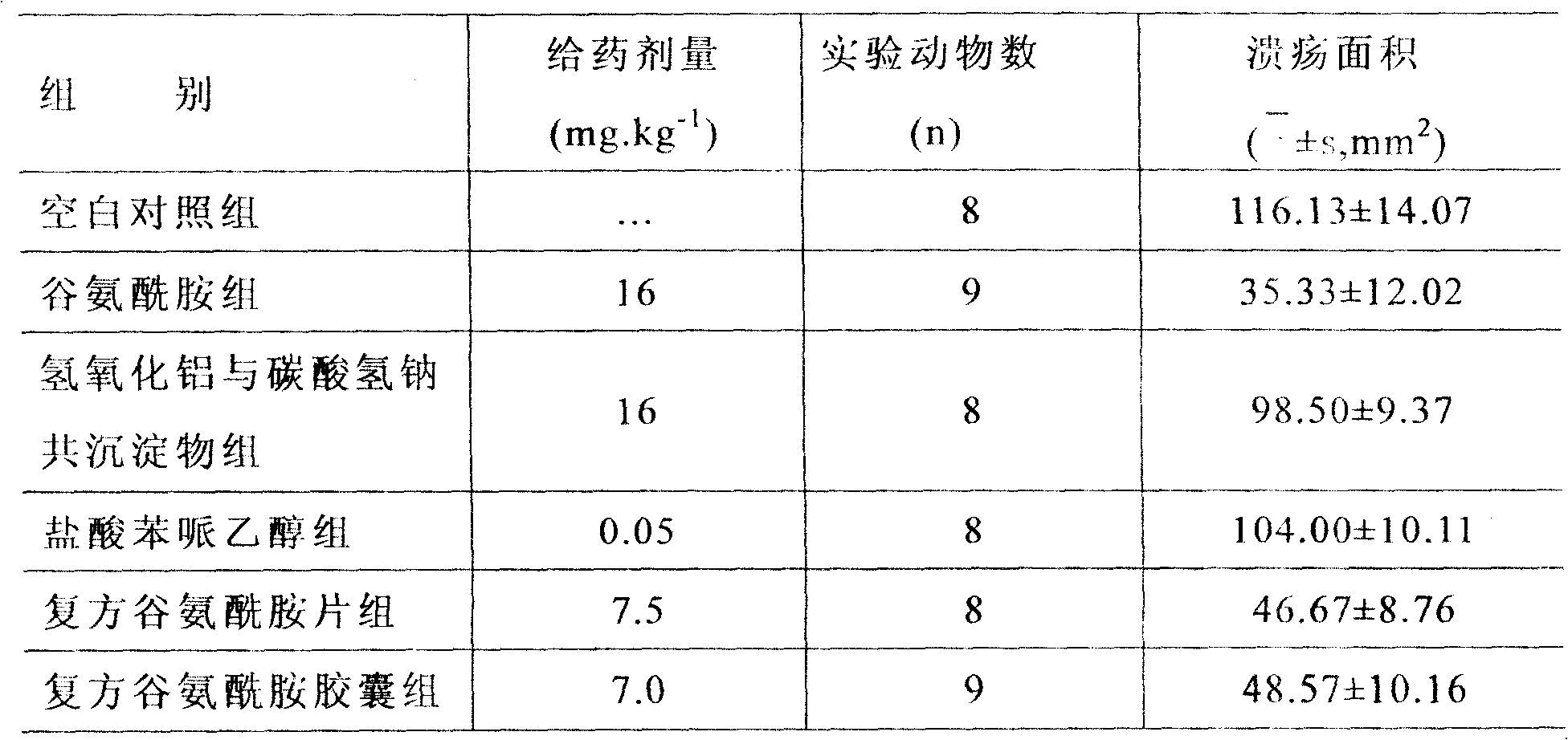 Compound medicaments treating gastritis, gastric ulcer, and duodenal ulcer and preparation thereof