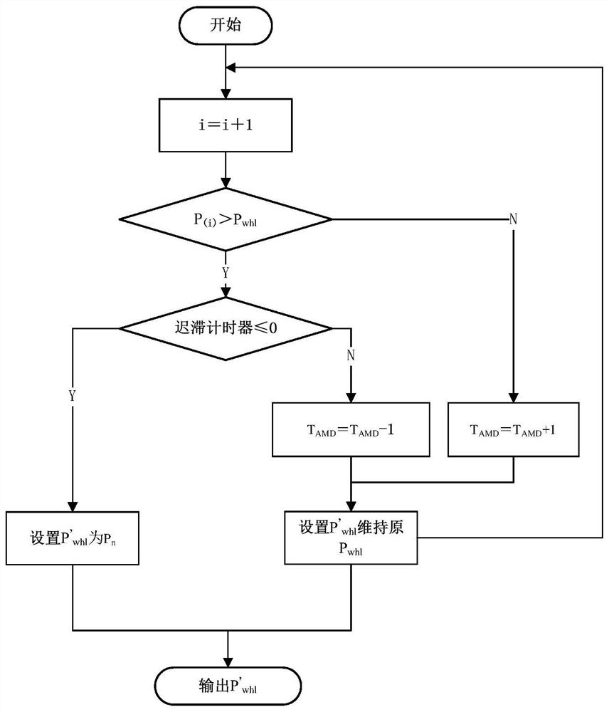 A Dynamic Calibration Method for Accelerator Pedal Position of Potentiometer