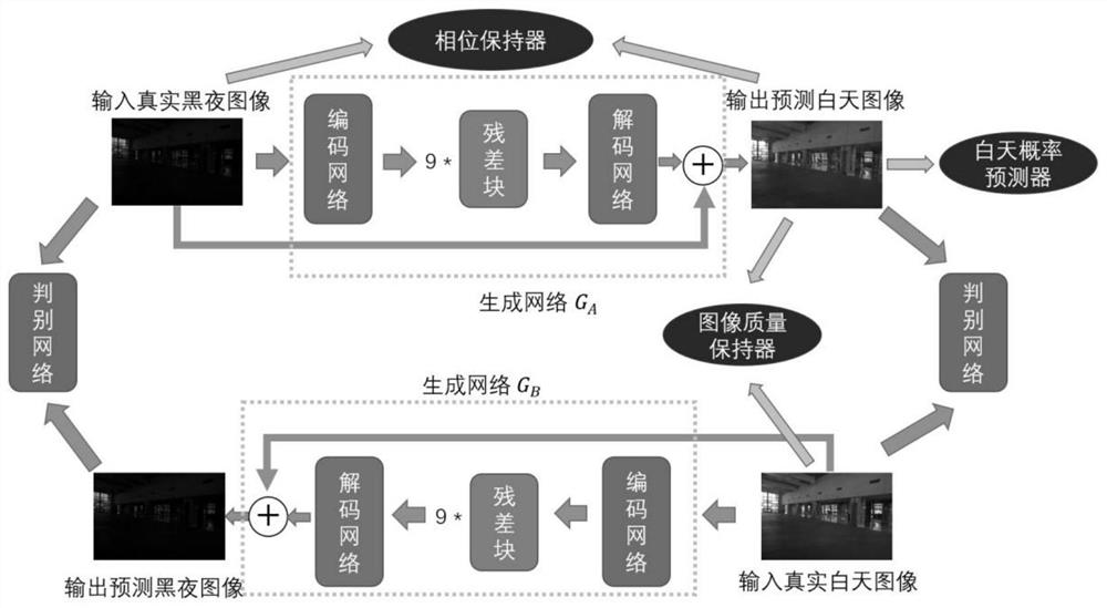 Night image enhancement method and system based on cyclic generative adversarial residual network and QTP loss item