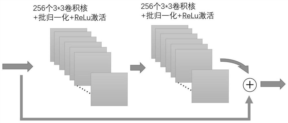 Night image enhancement method and system based on cyclic generative adversarial residual network and QTP loss item