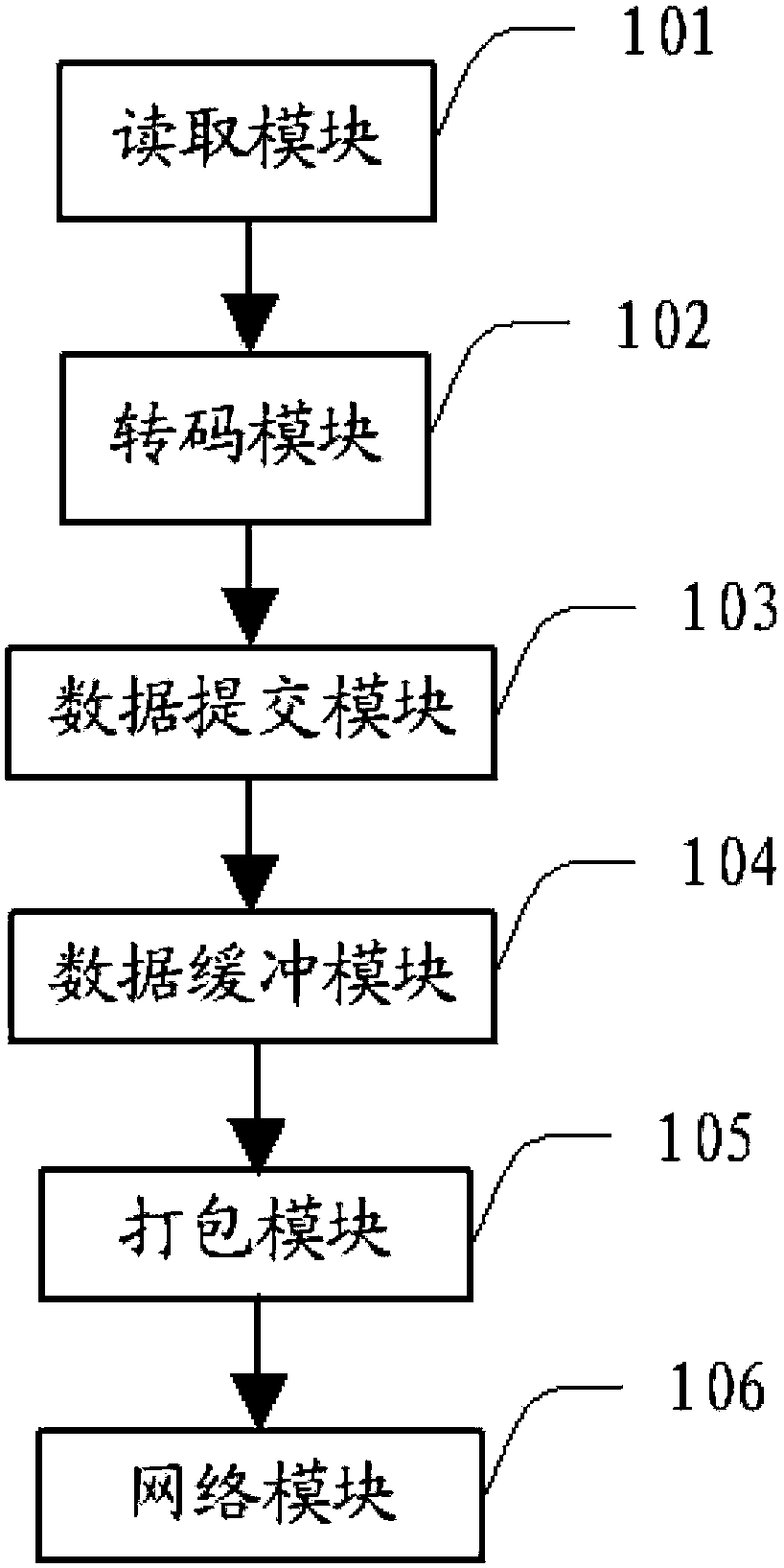 Live broadcast method of media files and live broadcast source server