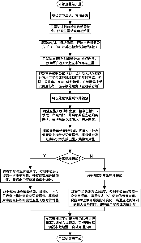 Satellite finding system and satellite finding and aligning method