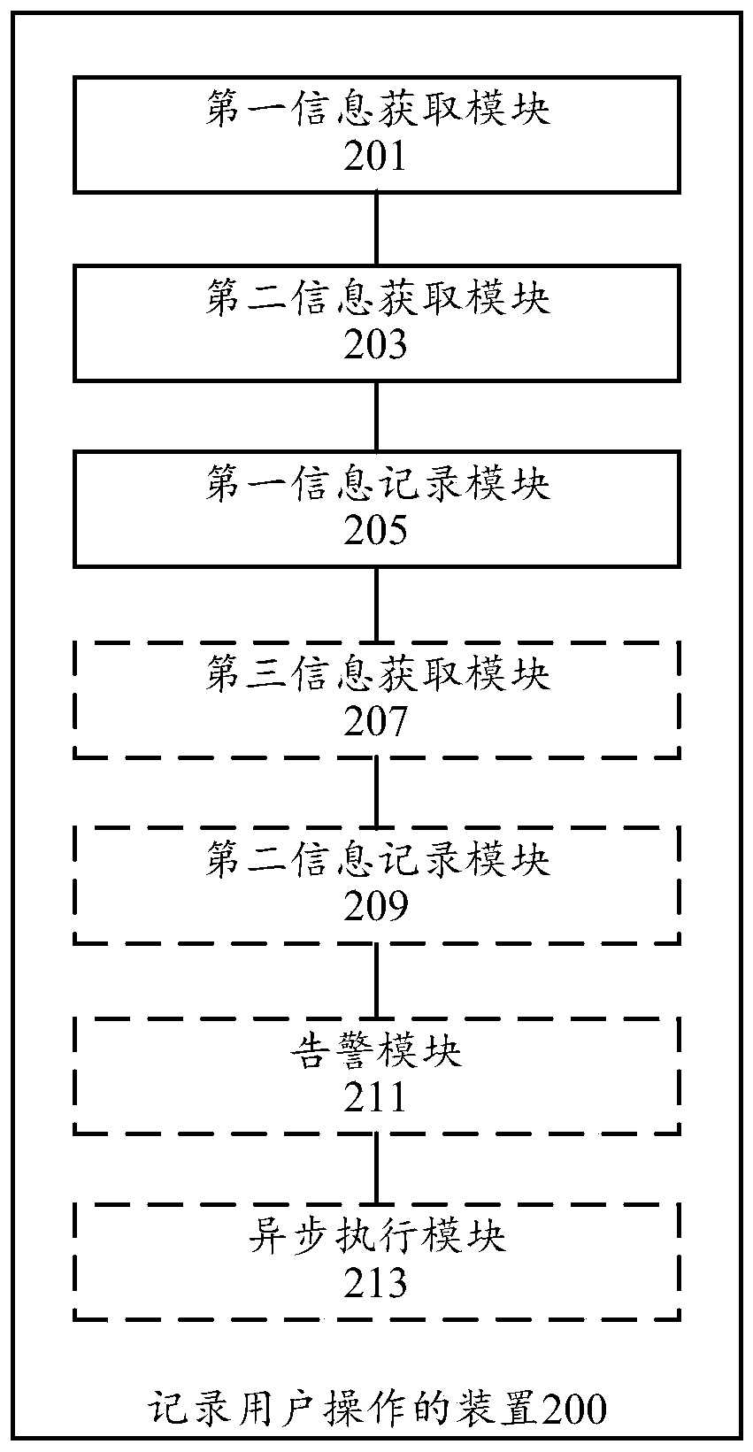 A method, device, storage medium and computer equipment for recording user operations