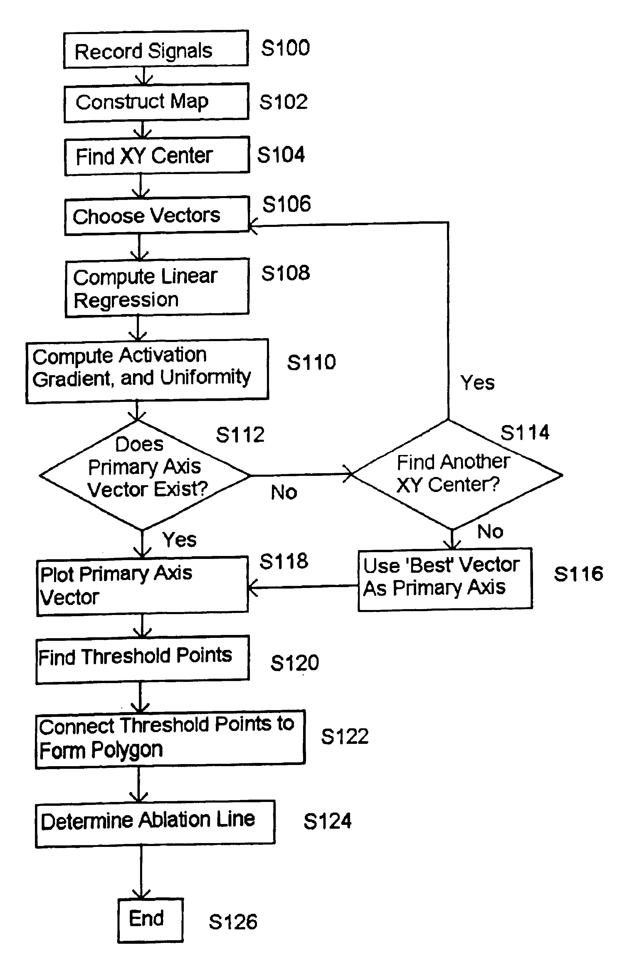 System and method for determining reentrant ventricular tachycardia isthmus location and shape for catheter ablation