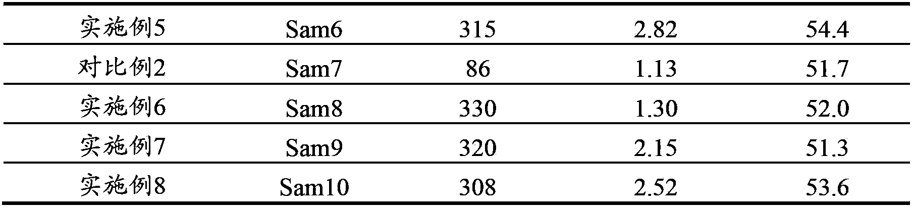 Aluminum oxide carrier and preparation method thereof