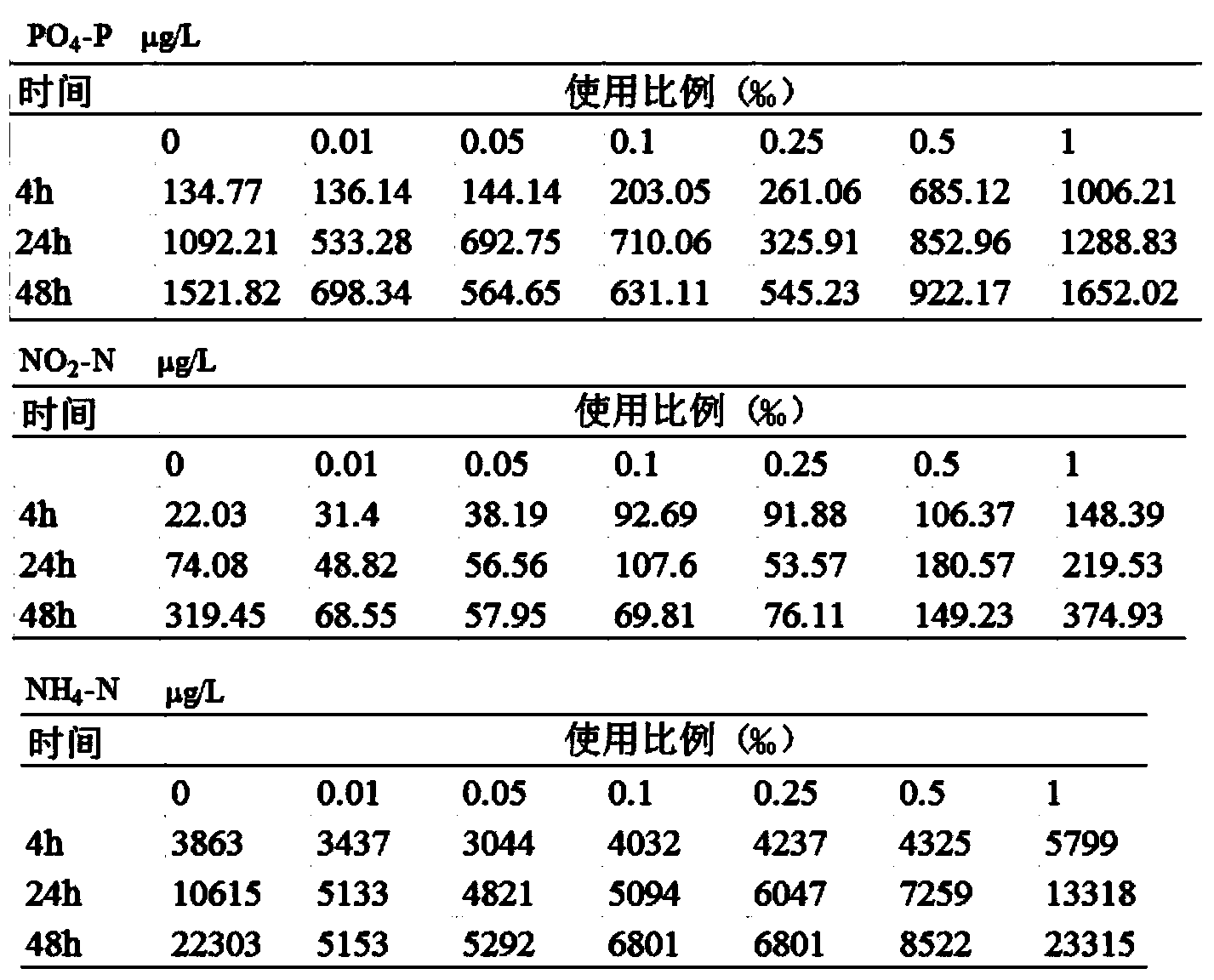 Microecological preparation suitable for marine culture and application thereof