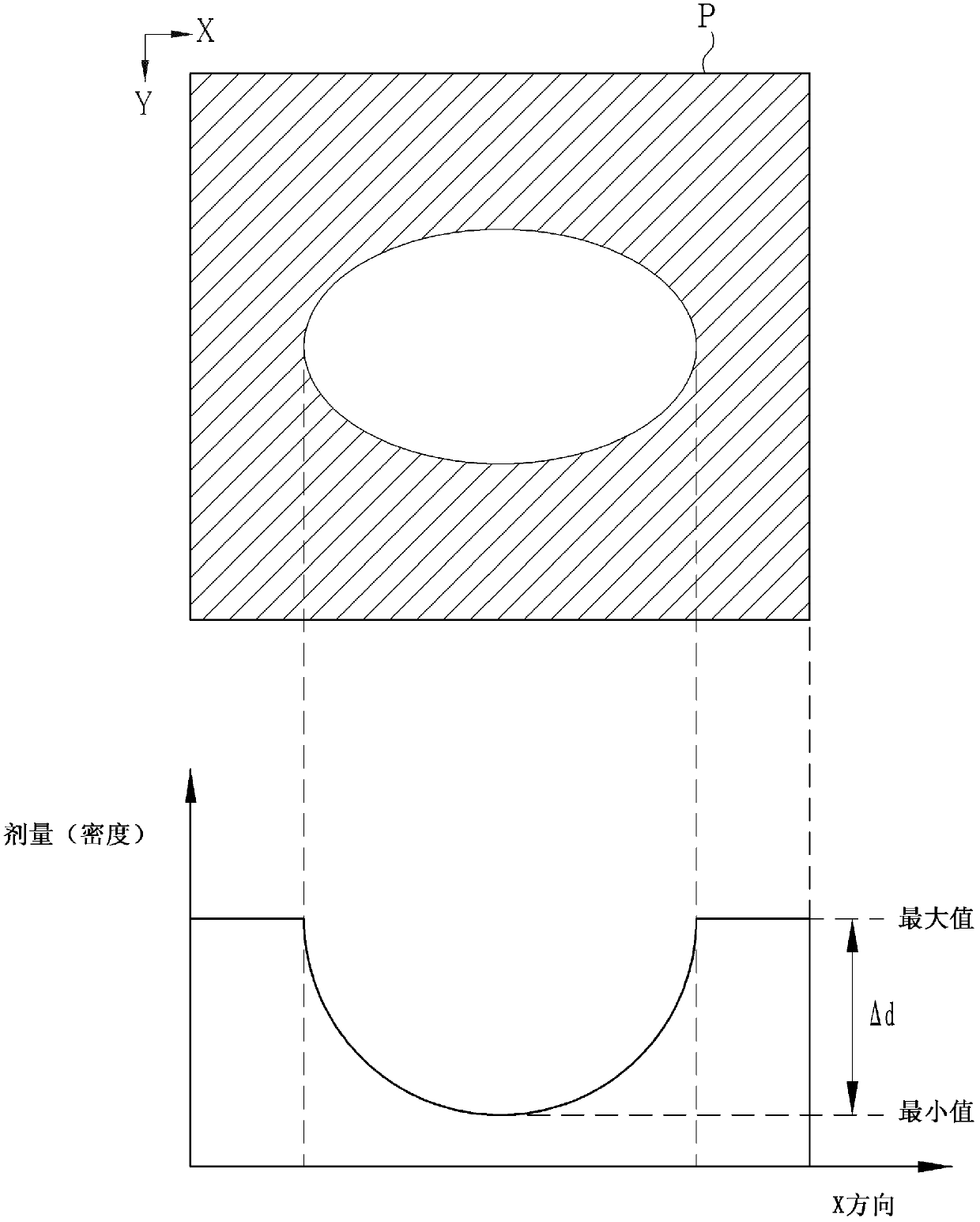 Radiographic image detector and gain setting method for radiographic image detector