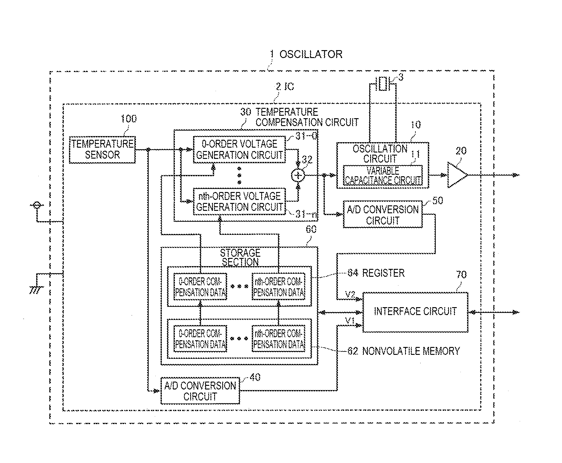 Electronic device, method of manufacturing electronic device, electronic apparatus, and moving object