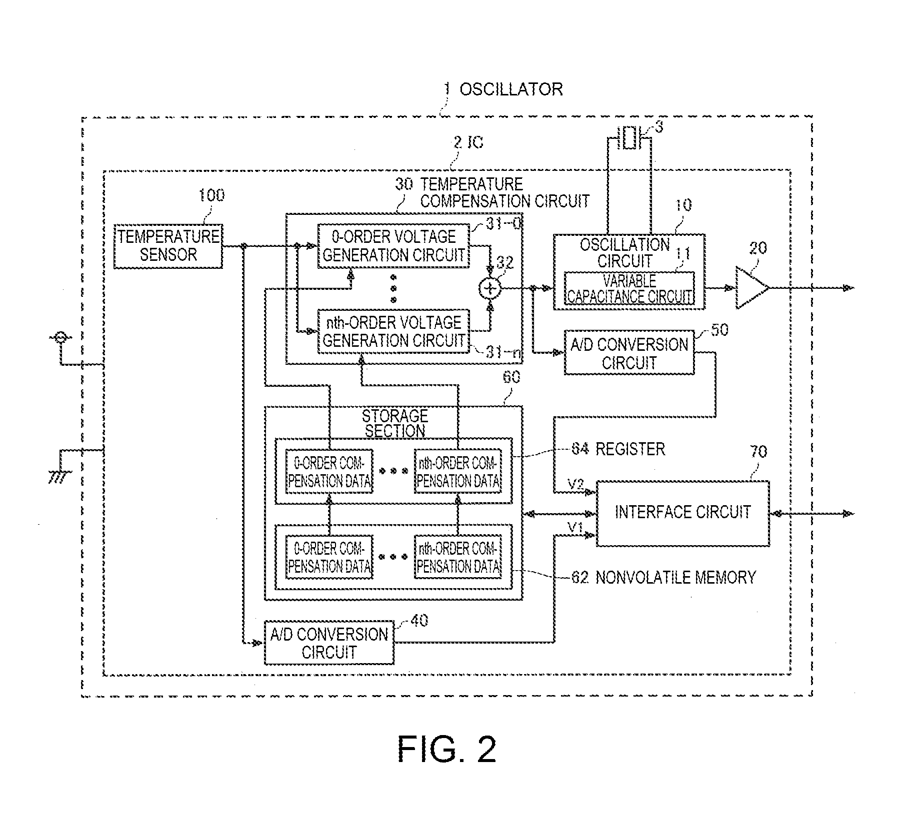 Electronic device, method of manufacturing electronic device, electronic apparatus, and moving object