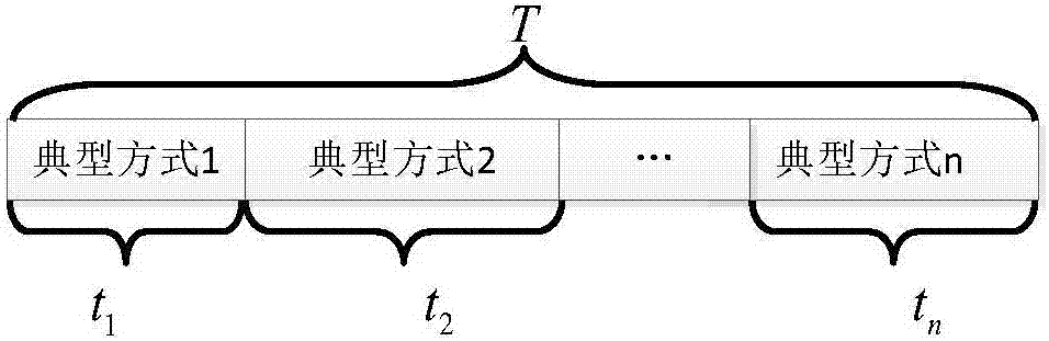 A Calculation Method of Available Transmission Capacity Based on Probabilistic Power Flow