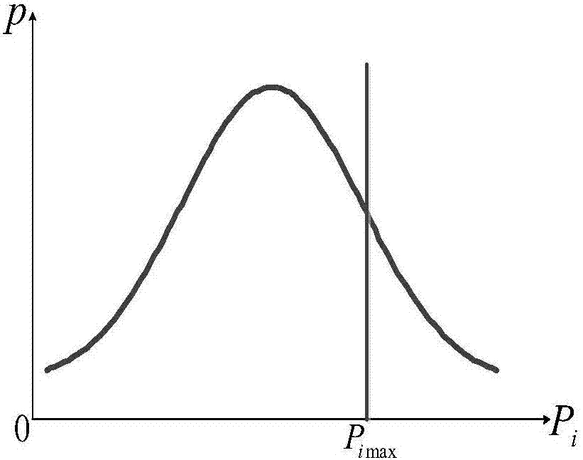 A Calculation Method of Available Transmission Capacity Based on Probabilistic Power Flow