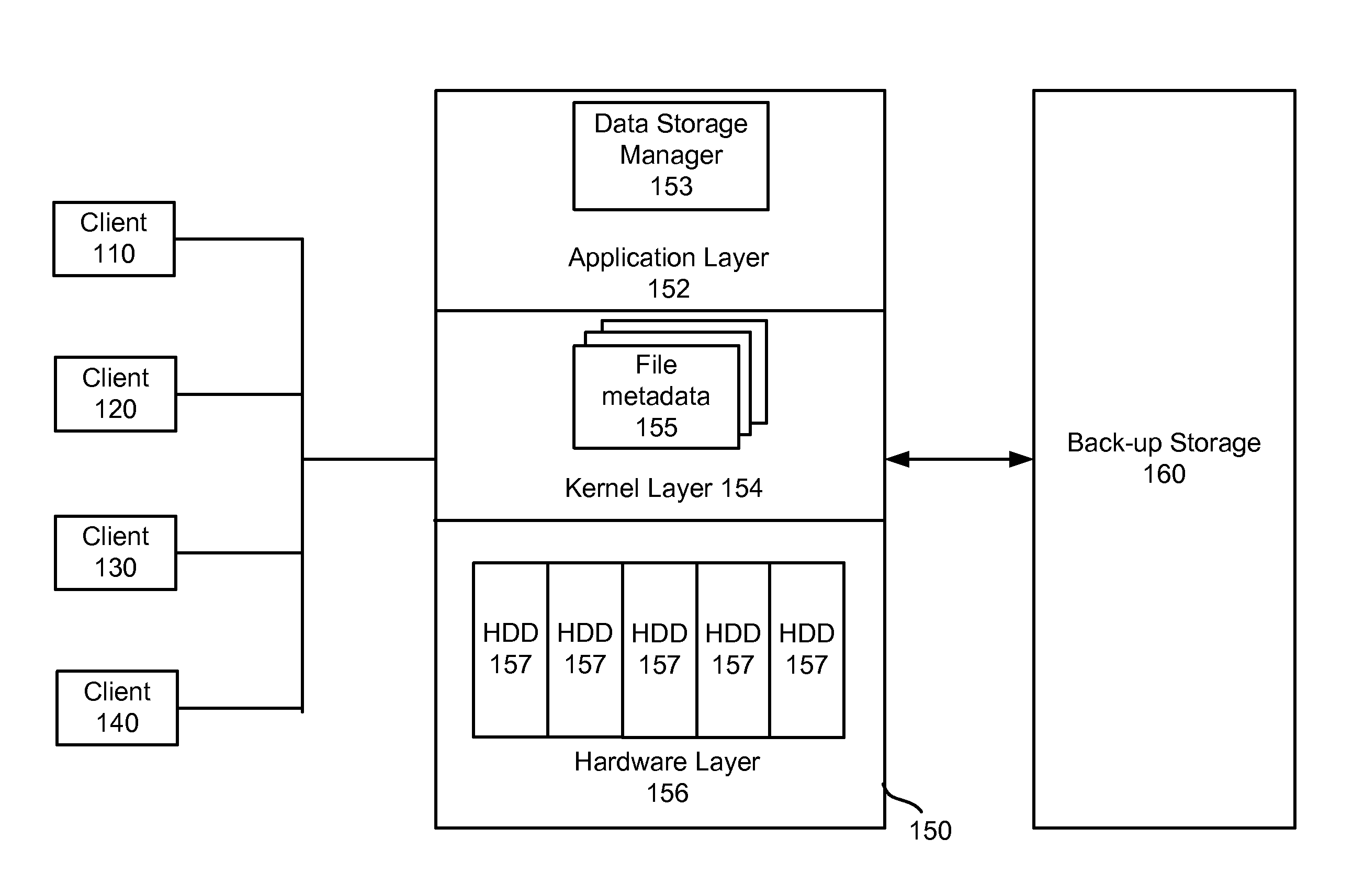 Total quotas for data storage system