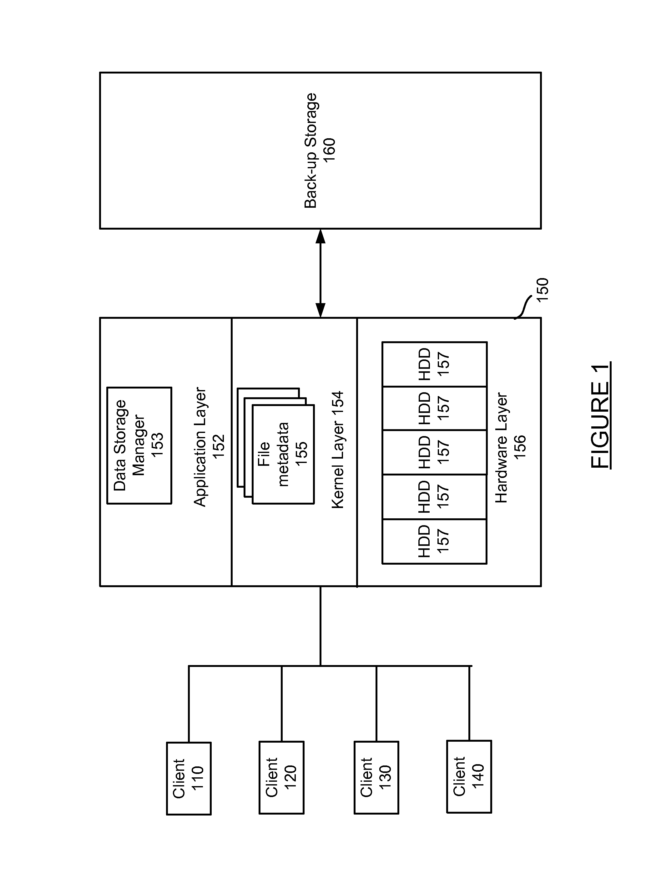 Total quotas for data storage system