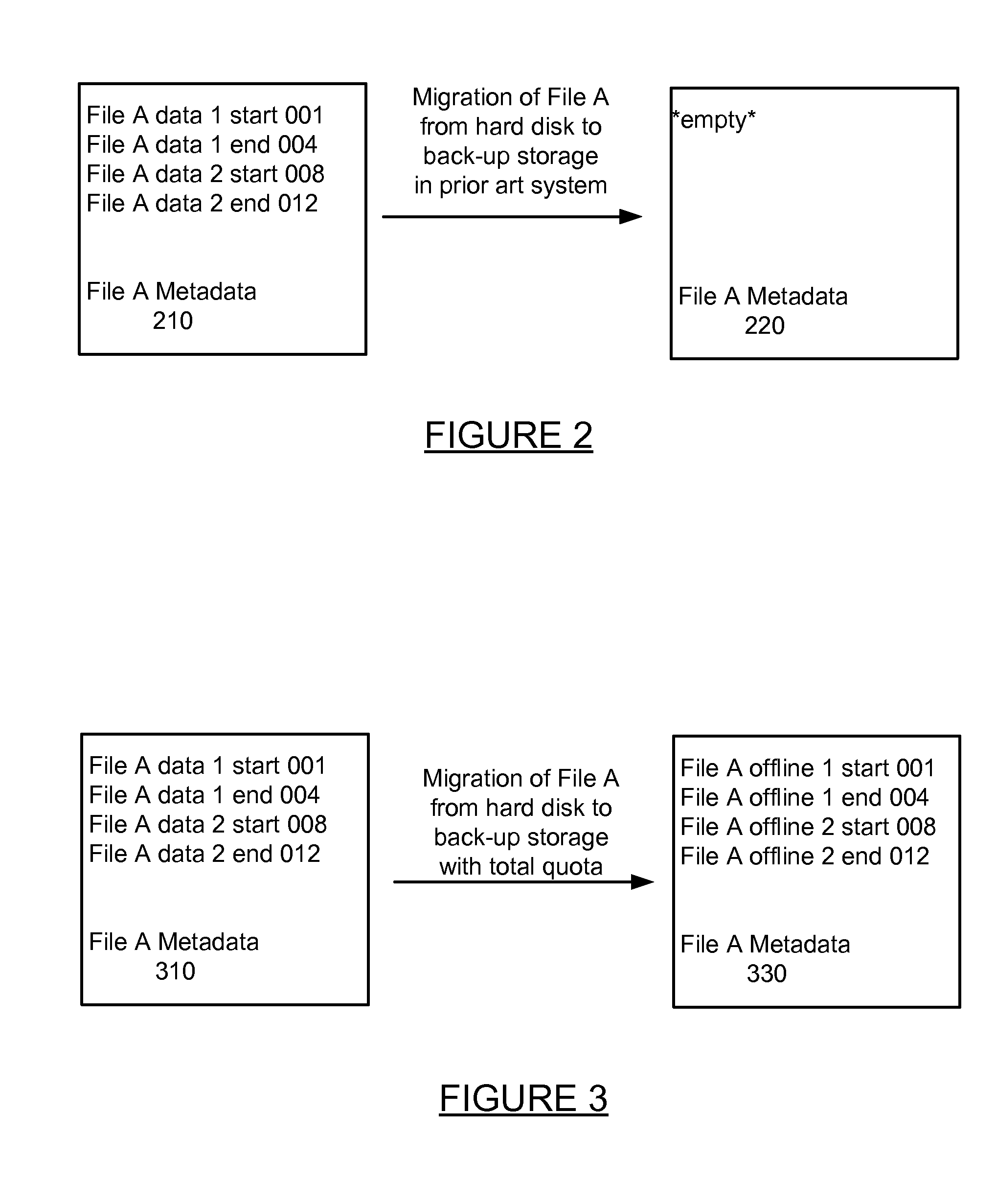 Total quotas for data storage system