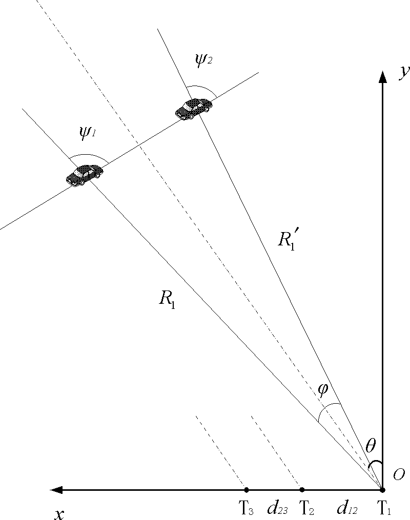 Interferometric inverse synthetic aperture radar (InISAR) hyperactivity target-oriented imaging and motion trail reconstruction method based on time frequency analysis