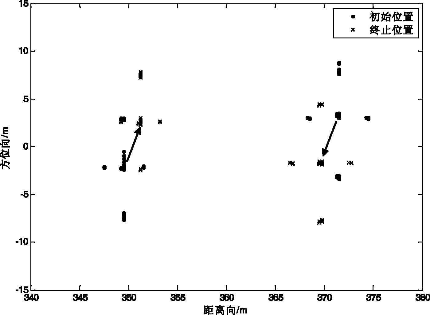 Interferometric inverse synthetic aperture radar (InISAR) hyperactivity target-oriented imaging and motion trail reconstruction method based on time frequency analysis