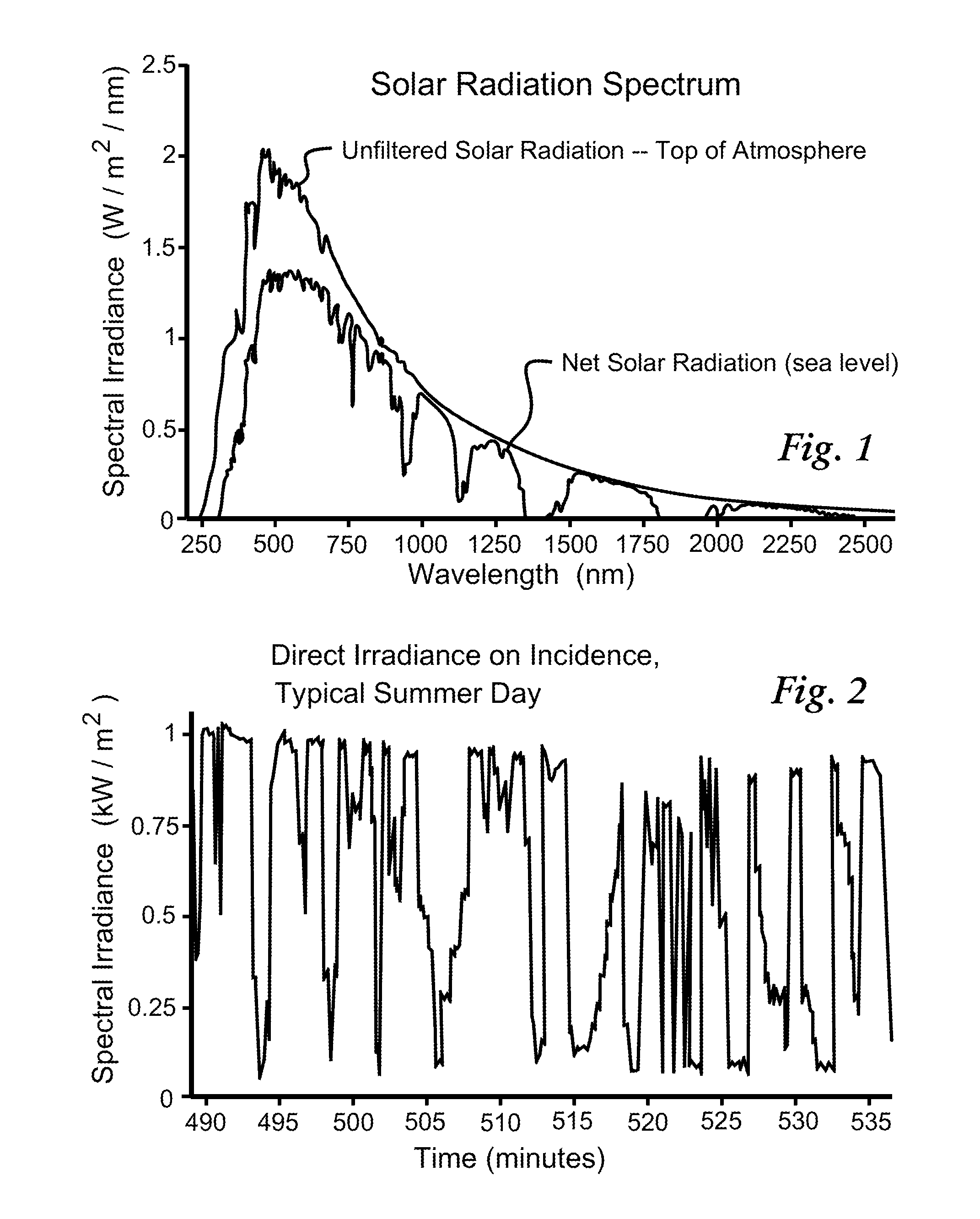 Utility-friendly Hybrid Energy Conversion System for Apportioning Concentrated Solar Radiation in Real Time Upon Selective Demand Between a Plurality of Solar Energy Conversion Devices, Including a Photovoltaic Receiver