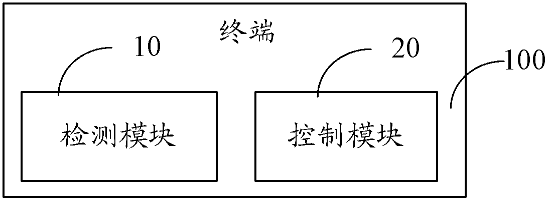 Terminal and multimedia playing method thereof