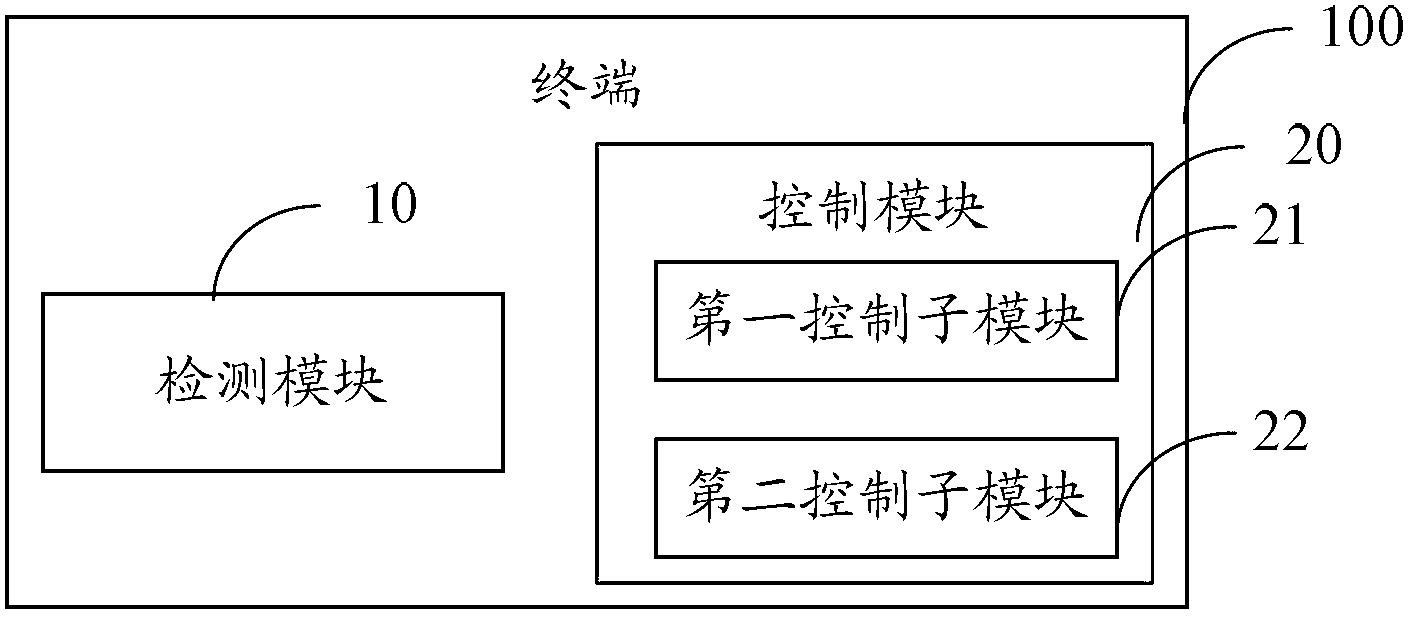 Terminal and multimedia playing method thereof