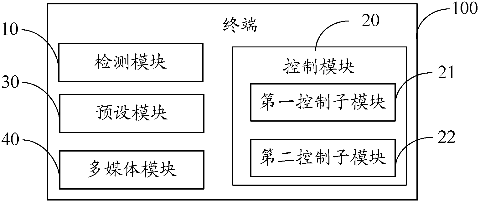 Terminal and multimedia playing method thereof