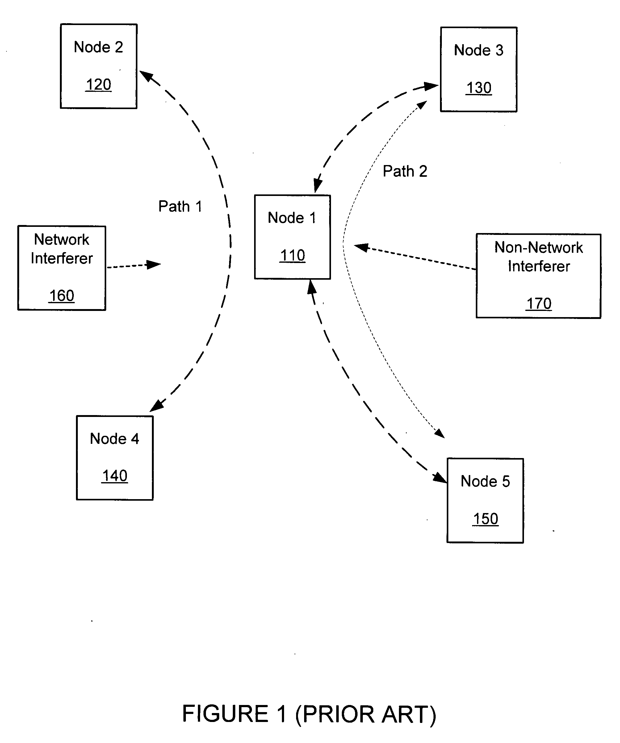 Antenna pattern selection within a wireless network