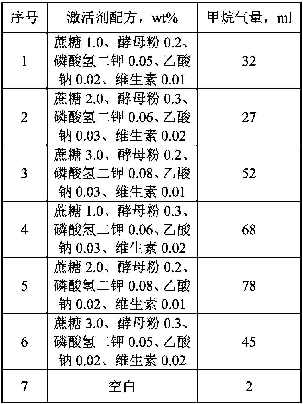 Method for harmless treatment of oil sludge sand