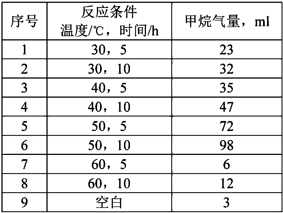 Method for harmless treatment of oil sludge sand