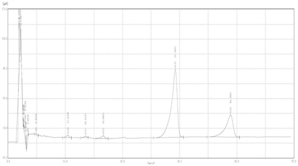 Toosendanin-containing pesticide composition and preparation method thereof