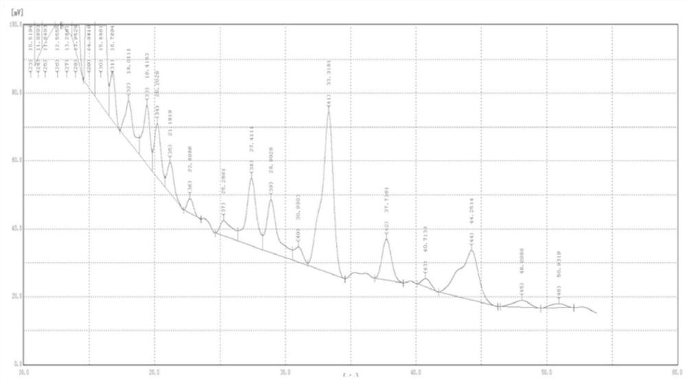 Toosendanin-containing pesticide composition and preparation method thereof